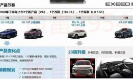 星途爆料新车视频播放,惊艳外观与先进科技一网打尽